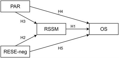 The role of self-efficacy beliefs in dealing with misinformation among adolescents